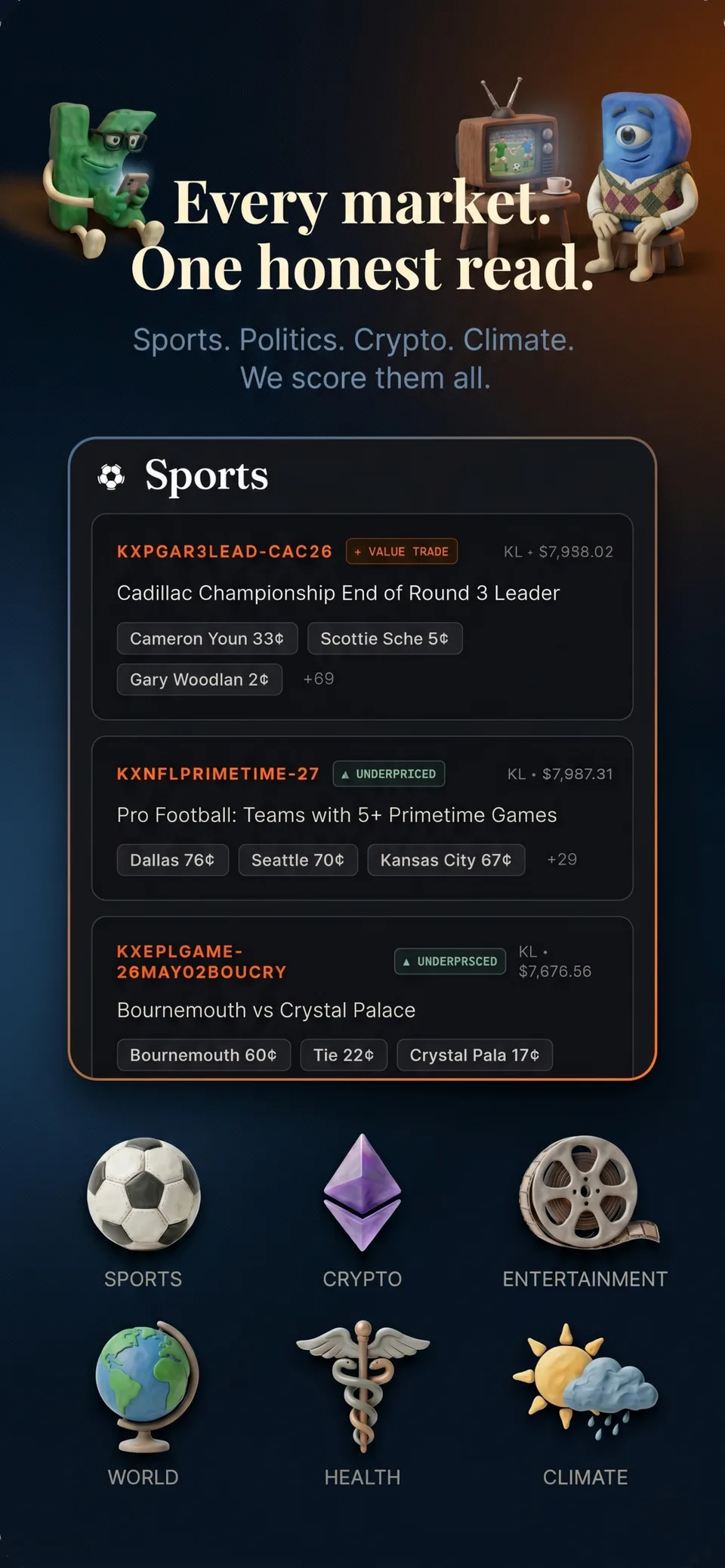 Every market, one honest read — Sports, Politics, Crypto, Climate